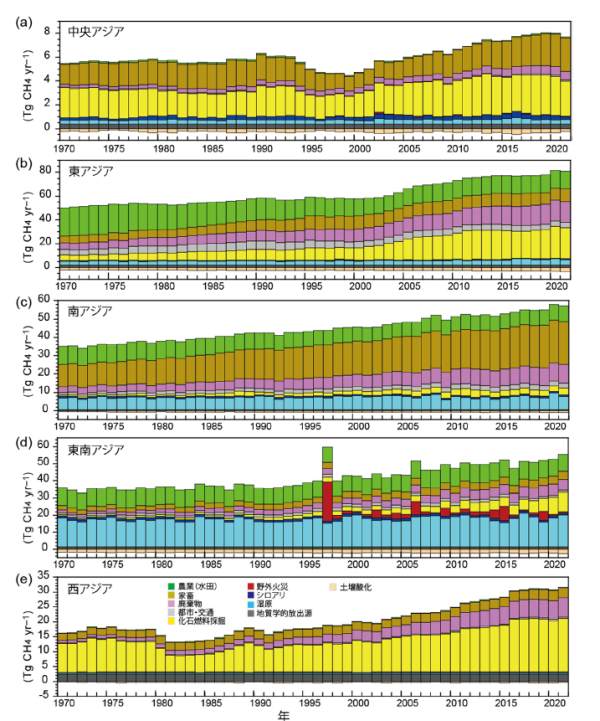 20230616-figure03の図