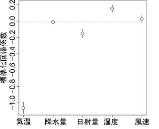 図1のグラフ画像