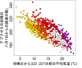 図2のグラフ画像