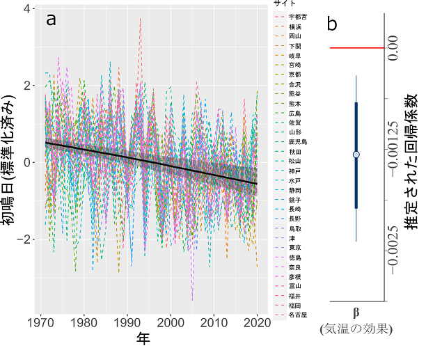図3のグラフ画像
