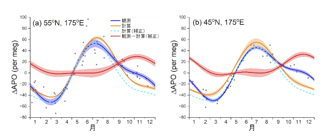 各気候指標がいくつの都道府県で最も高い予測精度を示したかをカウントした結果 （傷病程度別）のグラフ図の画像