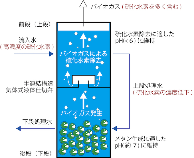 リアクターの構造図