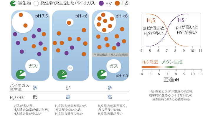 本技術の概要図