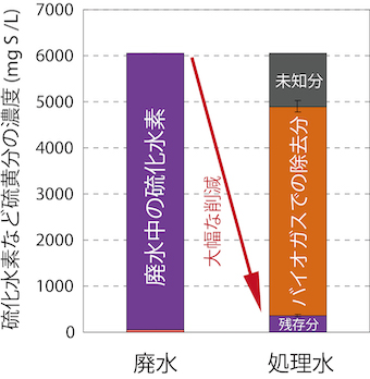 マスバランスの結果の図