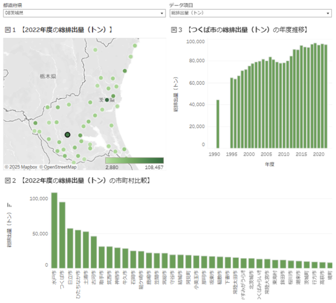 「市町村のごみ処理状況のデータを見る」ページの例の図