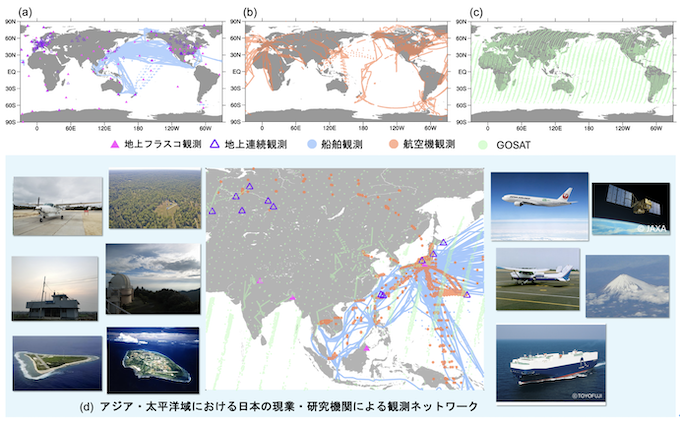 本研究で用いた（a）地上観測（地上観測局における連続観測やフラスコサンプリング観測、船舶観測）、（b）航空機観測、（c）GOSATの観測の分布図（2020年の1年間分）