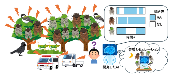 開発した技術の図