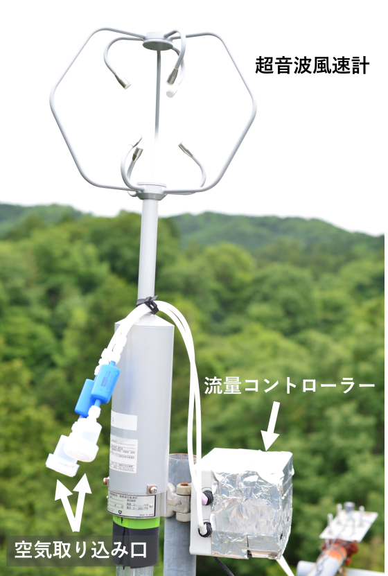 超音波風速計の写真