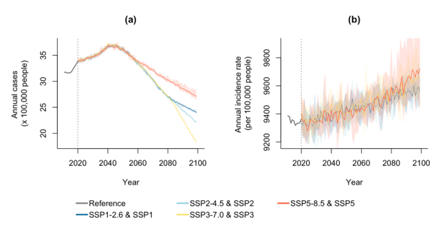 日本における高齢者（65歳以上）の全疾病による年間救急搬送件数の将来予測の図
