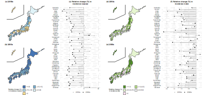 各都道府県における高齢者（65歳以上）の全疾病による救急搬送発生（件数および発生率）の相対変化と気候変動シナリオSSP2-4.5および人口シナリオSSP2下における、基準期間（2011–2019年）と比較した際の2050年代および2090年代の相対変化の図