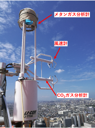 堺市役所高層館屋上の電波塔に設置された都市域のメタンとCO2の排出量をモニタリングするための気象観測装置の図
