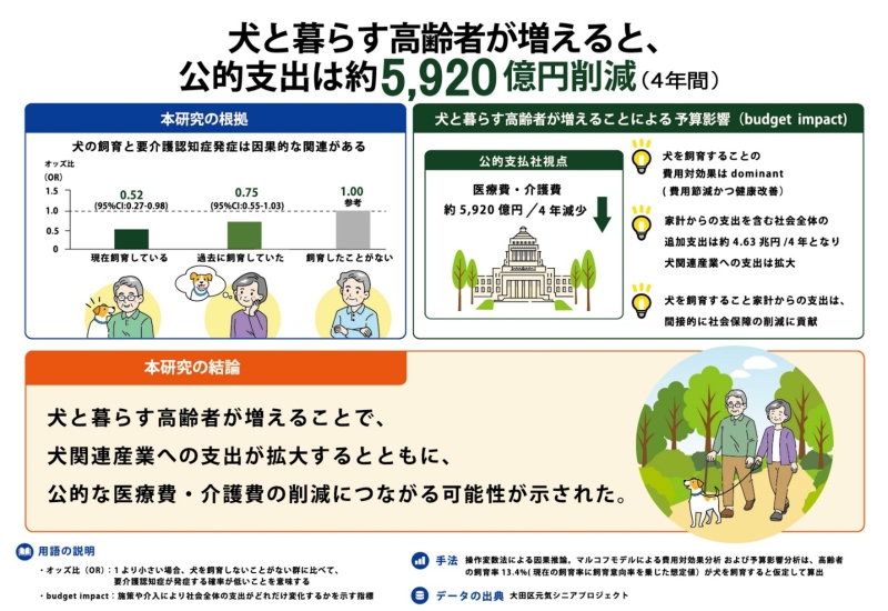 オッズ比の説明等の画像