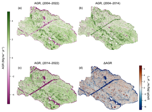 平均森林地上部成長速度の図