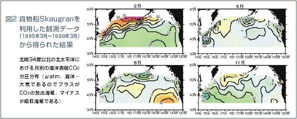 図2 貨物船Skaugranを利用した観測データから得られた結果