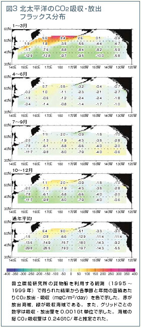 図3 北太平洋のCO2吸収・放出フラックス分布
