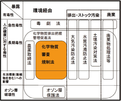 化審法解説図解