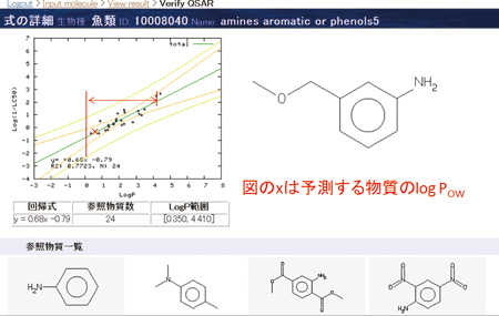 KATEの予測結果の信頼性判定2の図　（クリックで拡大画像がポップアップします）