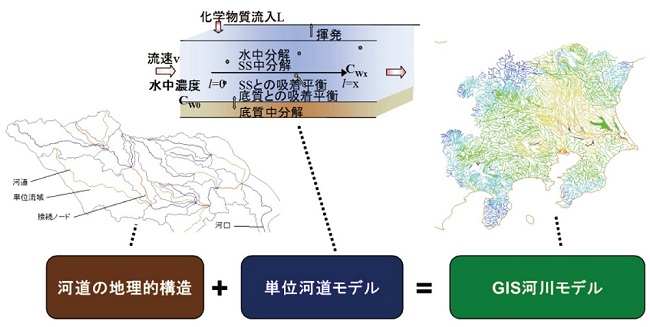 図10 （クリックで拡大画像を表示）