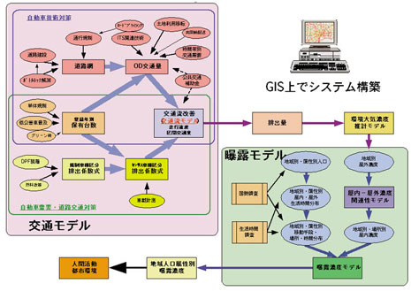 モデルの概要図