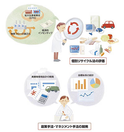 研究プロジェクトの内容イメージ（クリックすると拡大表示）