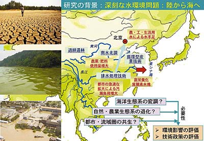 図１　研究の背景と必要性