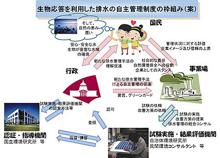 図１（クリックで拡大表示）