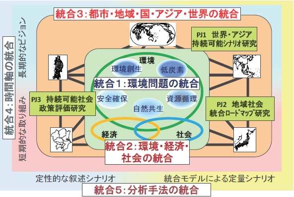 プログラムの概要図
