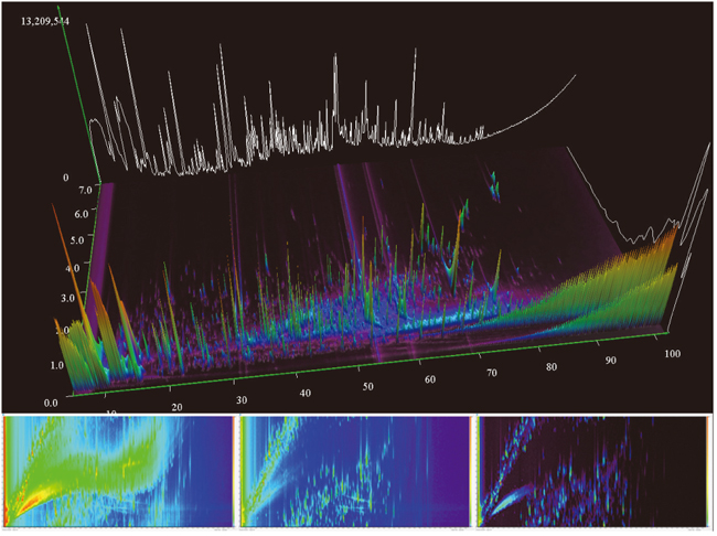 分析結果のグラフ
