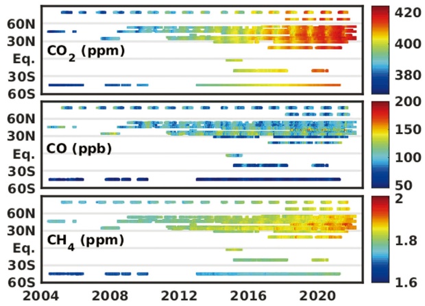 図3 TCCONで取得されたCO2、CH4、COの気柱平均濃度。