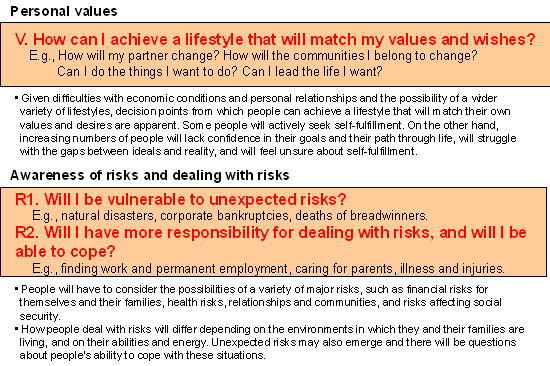 Reasons and motives for changes in lifestyles　(Display enlarged image)