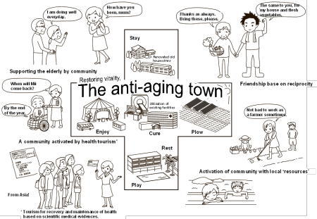 anti-aging town