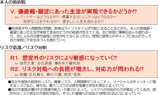 ライフスタイルの変化要因 主な成果 国立環境研究所