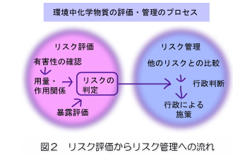 「図8：土壌汚染対策法の概要」を示した図