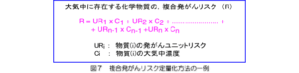 「図7：複合発がんリスク定量化方法の一例」を示す画像