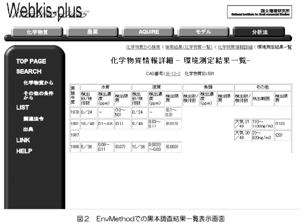 「図2：EnvMethodでの黒本調査結果一覧表示画面」を示す画像