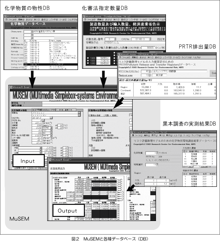 「カテゴリーアプローチの手順」を示す図