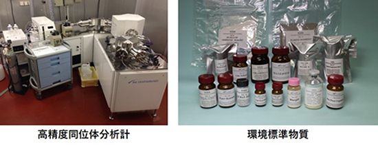 高精度同位体分析計と環境標準物質の写真