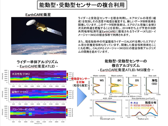 能動型・受動型センサーの複合利用の研究内容を示した図