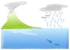 「大気や水への拡散」イメージ挿絵