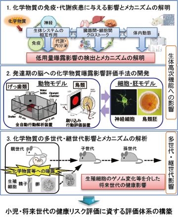 PJ1: プロジェクト1概要図