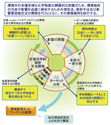 PJ2: プロジェクト2概要図