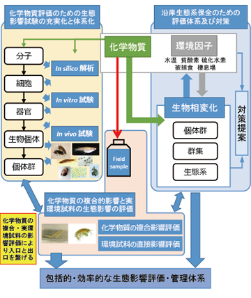 PJ4: プロジェクト4概要図