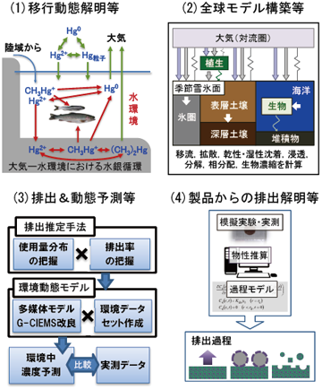 PJ5: プロジェクト5概要図