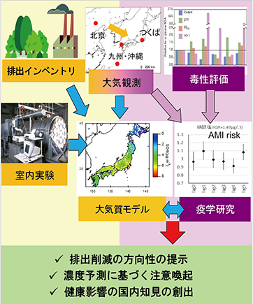 PJ6: プロジェクト6概要図