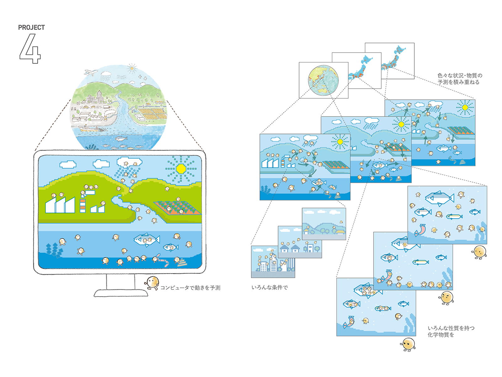 PJ4概要イラスト「コンピューターで動きを予測」