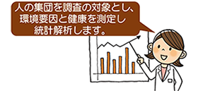 「人の集団を調査の対象とし、環境要因と健康を測定し統計解析します」イラスト