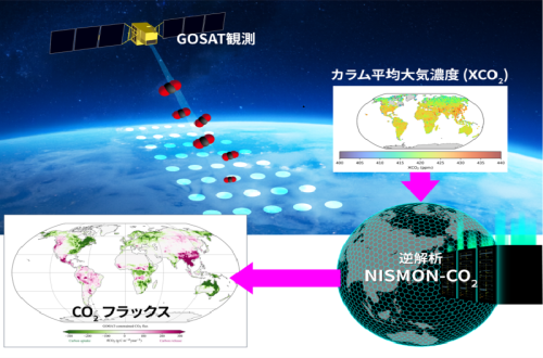 国立環境研究所（広報活動）ページへ