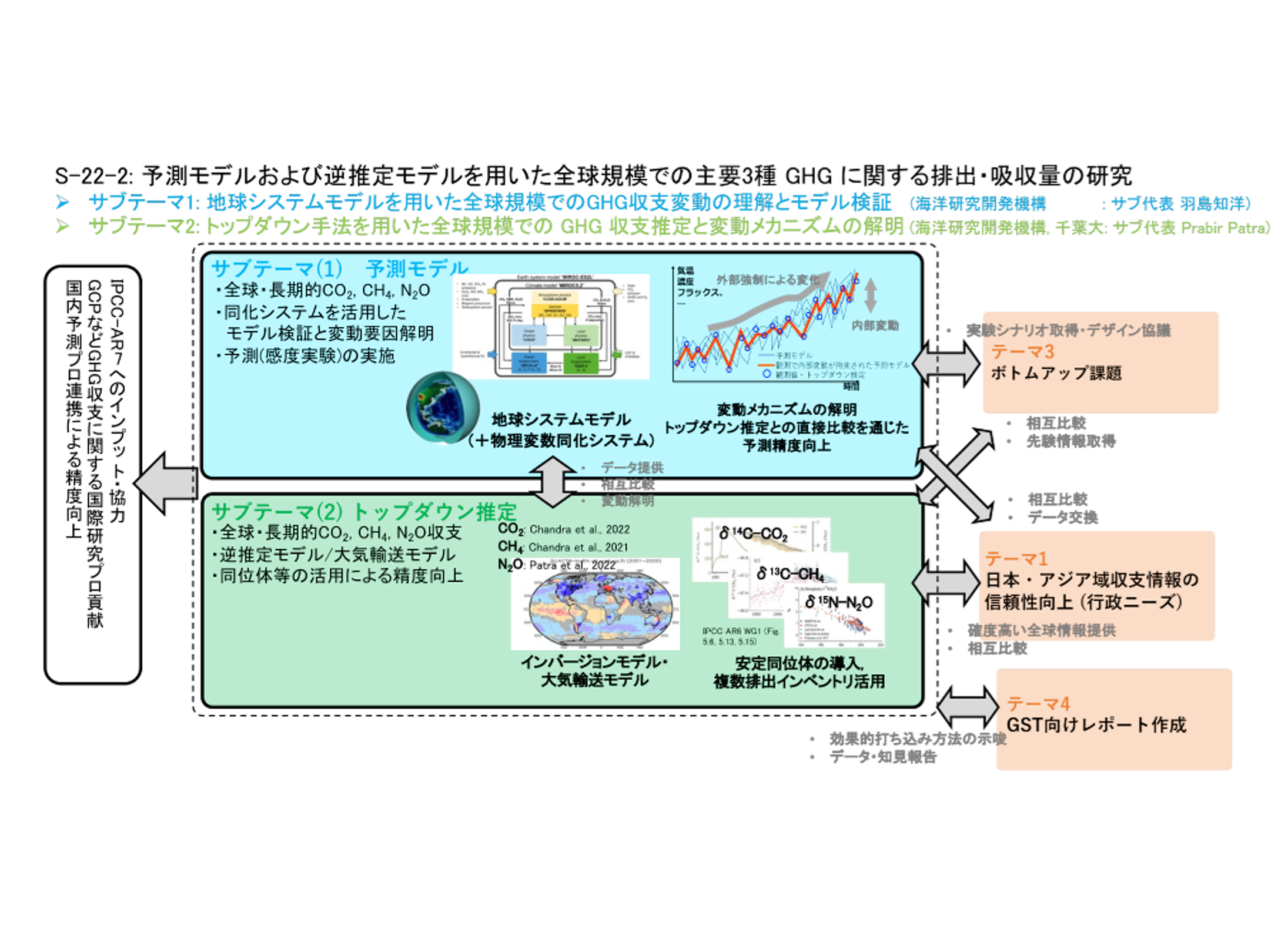 テーマ2の概要