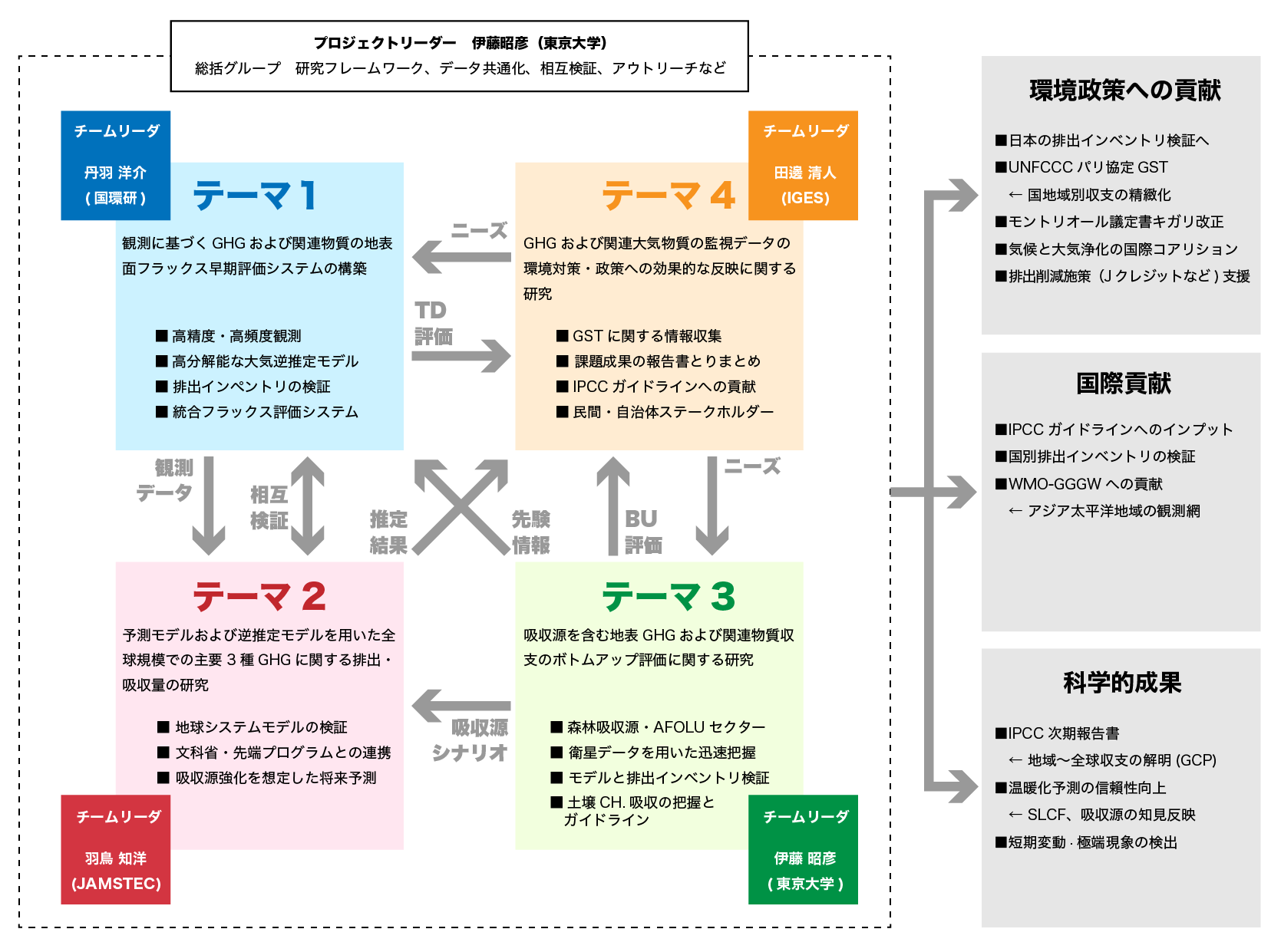 overview-image-desc