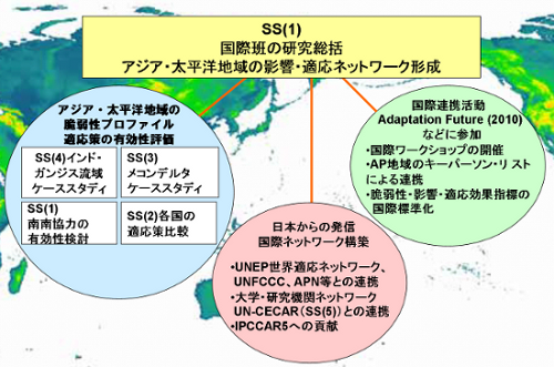 S-8-3の概要